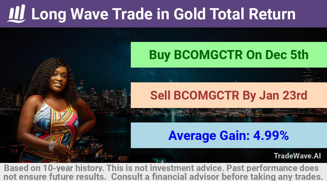 trade seasonals is a Seasonal Analytics Environment that helps inestors and traders find and analyze patterns based on time of the year. this is done by testing a date range for a financial instrument. Algoirthm also finds the top 10 opportunities daily. tradewave.ai