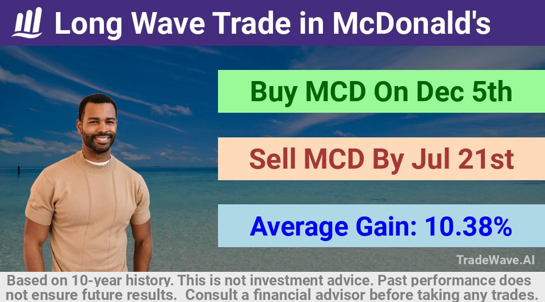 trade seasonals is a Seasonal Analytics Environment that helps inestors and traders find and analyze patterns based on time of the year. this is done by testing a date range for a financial instrument. Algoirthm also finds the top 10 opportunities daily. tradewave.ai