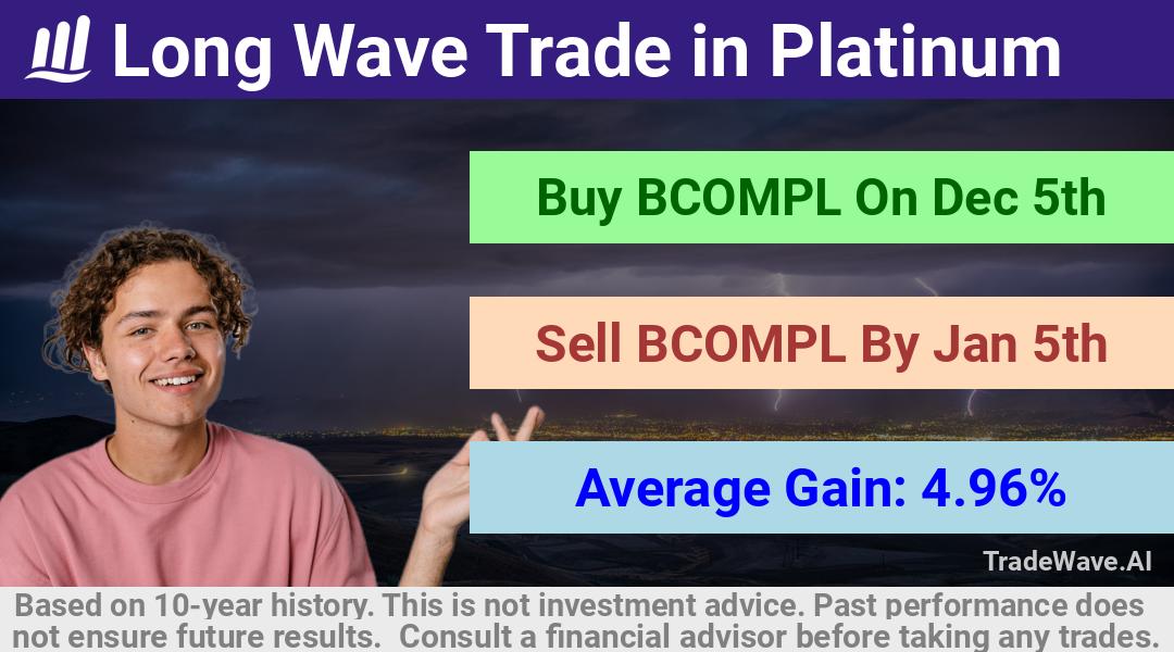 trade seasonals is a Seasonal Analytics Environment that helps inestors and traders find and analyze patterns based on time of the year. this is done by testing a date range for a financial instrument. Algoirthm also finds the top 10 opportunities daily. tradewave.ai