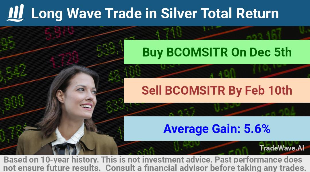 trade seasonals is a Seasonal Analytics Environment that helps inestors and traders find and analyze patterns based on time of the year. this is done by testing a date range for a financial instrument. Algoirthm also finds the top 10 opportunities daily. tradewave.ai