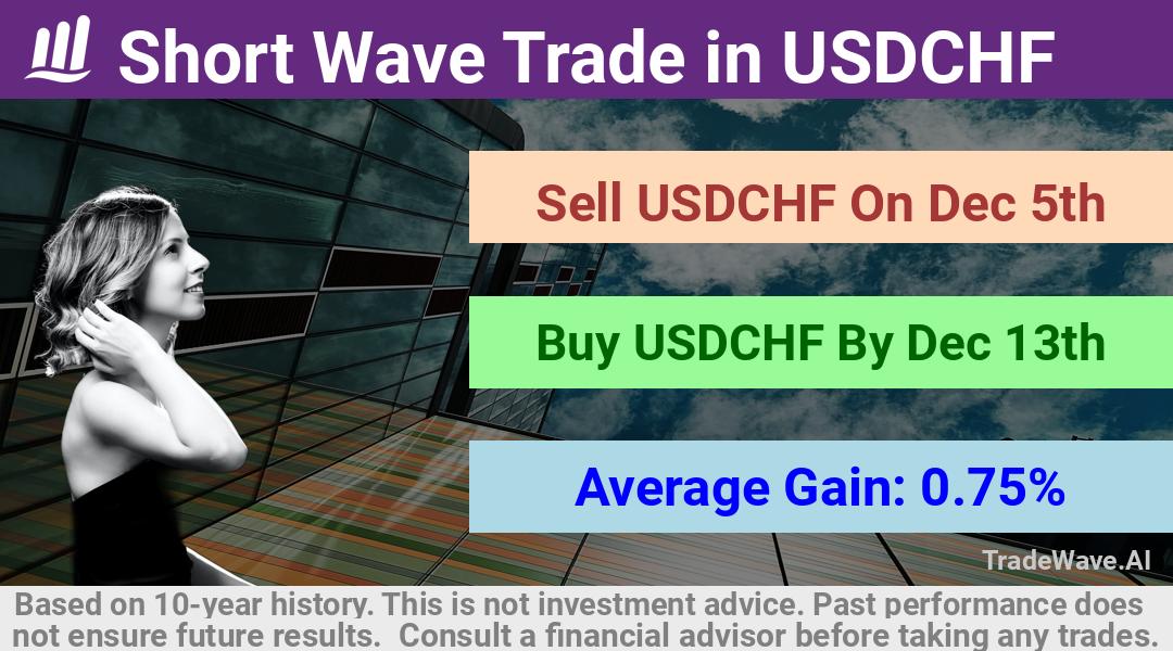 trade seasonals is a Seasonal Analytics Environment that helps inestors and traders find and analyze patterns based on time of the year. this is done by testing a date range for a financial instrument. Algoirthm also finds the top 10 opportunities daily. tradewave.ai