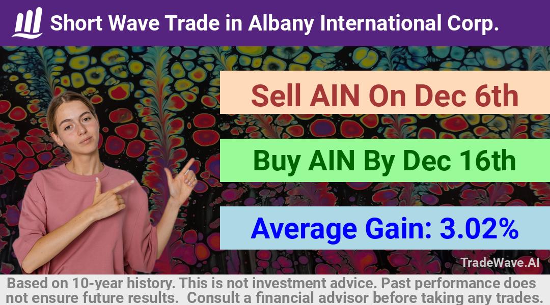 trade seasonals is a Seasonal Analytics Environment that helps inestors and traders find and analyze patterns based on time of the year. this is done by testing a date range for a financial instrument. Algoirthm also finds the top 10 opportunities daily. tradewave.ai