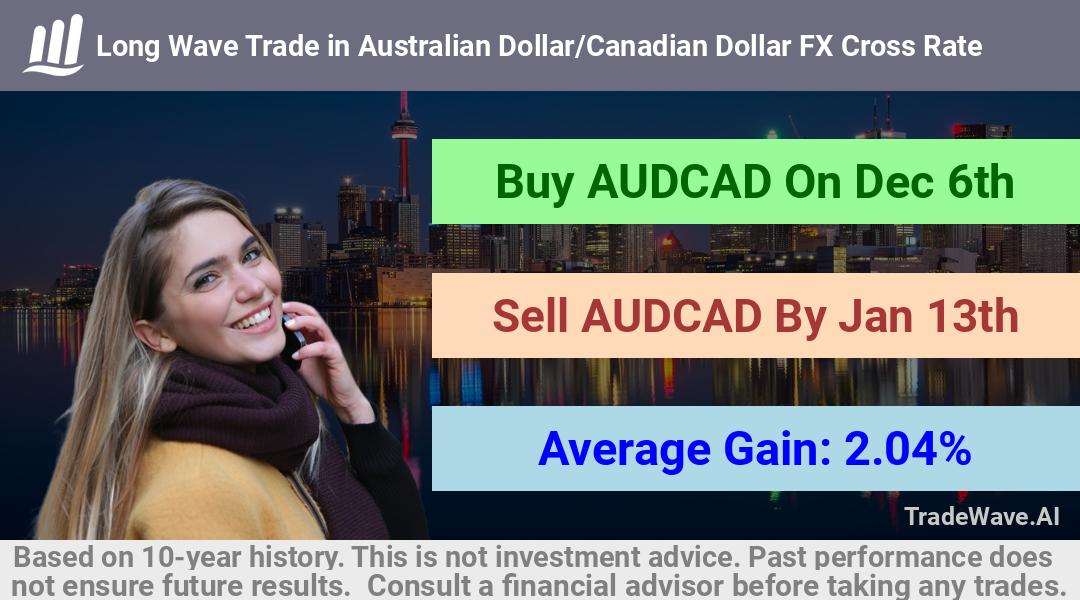 trade seasonals is a Seasonal Analytics Environment that helps inestors and traders find and analyze patterns based on time of the year. this is done by testing a date range for a financial instrument. Algoirthm also finds the top 10 opportunities daily. tradewave.ai