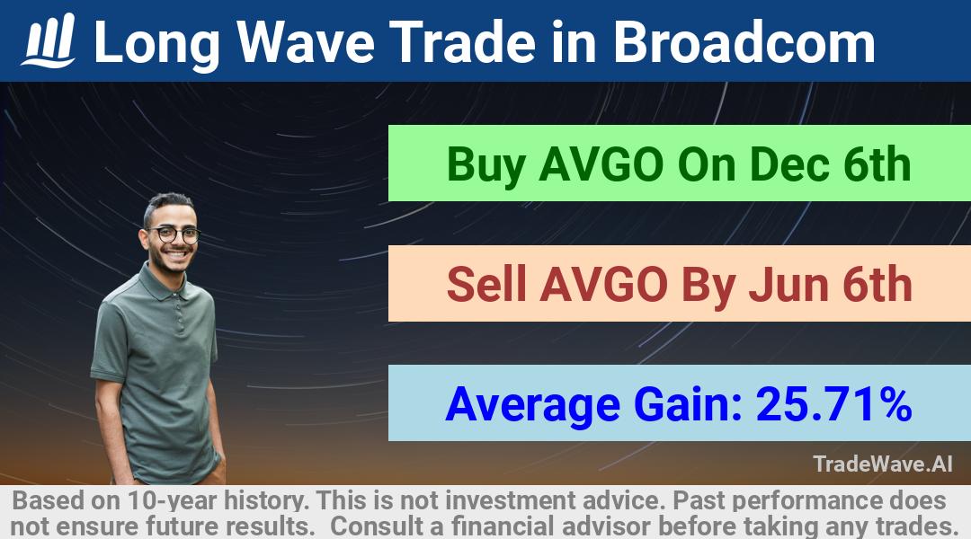 trade seasonals is a Seasonal Analytics Environment that helps inestors and traders find and analyze patterns based on time of the year. this is done by testing a date range for a financial instrument. Algoirthm also finds the top 10 opportunities daily. tradewave.ai