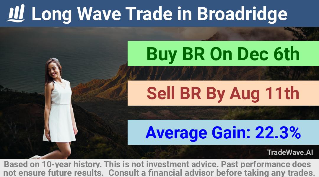 trade seasonals is a Seasonal Analytics Environment that helps inestors and traders find and analyze patterns based on time of the year. this is done by testing a date range for a financial instrument. Algoirthm also finds the top 10 opportunities daily. tradewave.ai