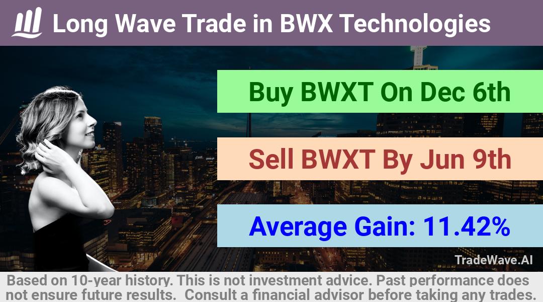 trade seasonals is a Seasonal Analytics Environment that helps inestors and traders find and analyze patterns based on time of the year. this is done by testing a date range for a financial instrument. Algoirthm also finds the top 10 opportunities daily. tradewave.ai