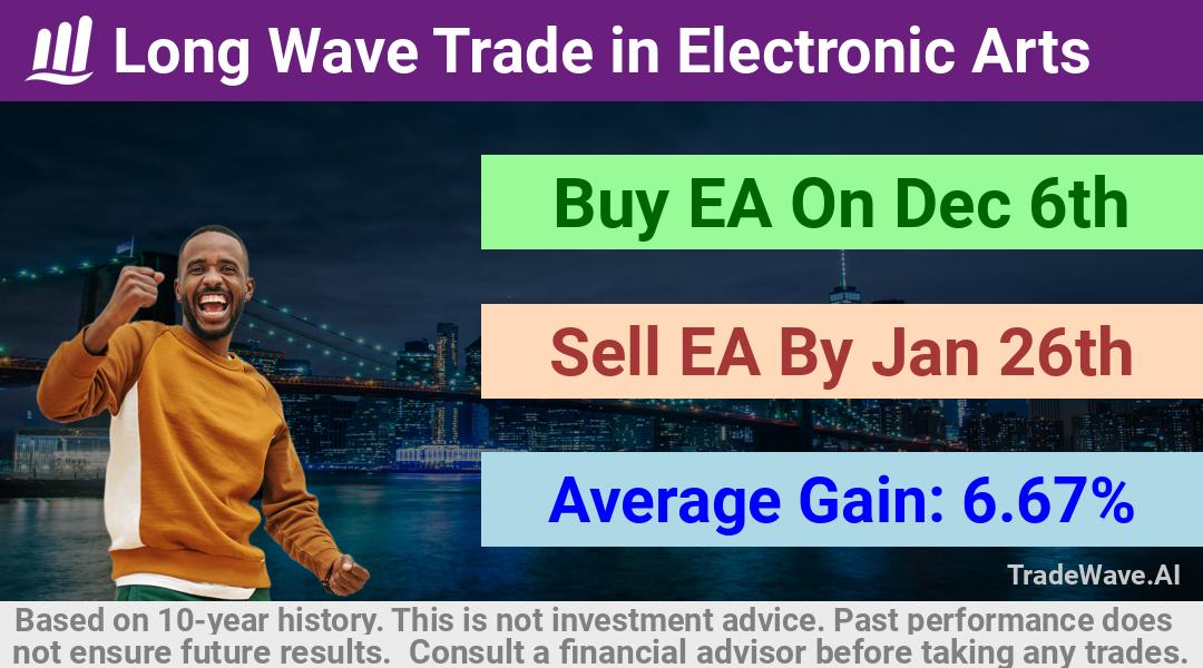 trade seasonals is a Seasonal Analytics Environment that helps inestors and traders find and analyze patterns based on time of the year. this is done by testing a date range for a financial instrument. Algoirthm also finds the top 10 opportunities daily. tradewave.ai