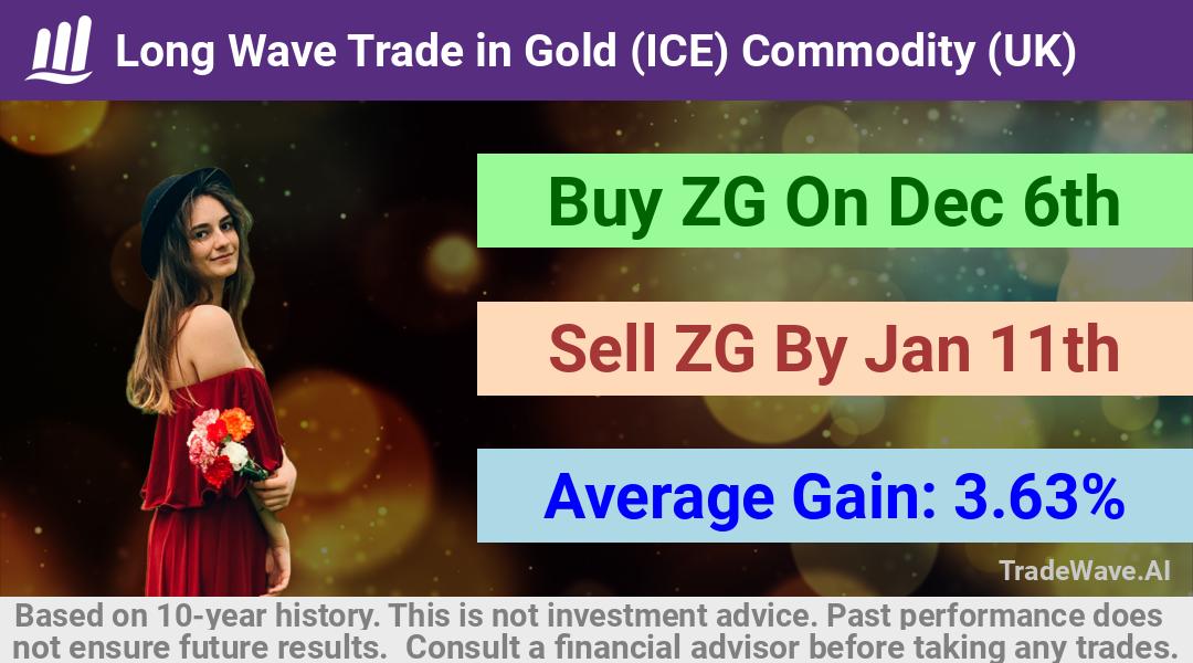 trade seasonals is a Seasonal Analytics Environment that helps inestors and traders find and analyze patterns based on time of the year. this is done by testing a date range for a financial instrument. Algoirthm also finds the top 10 opportunities daily. tradewave.ai