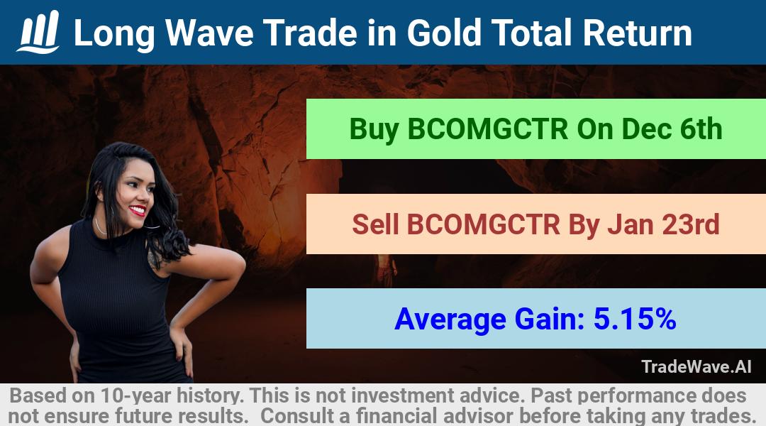 trade seasonals is a Seasonal Analytics Environment that helps inestors and traders find and analyze patterns based on time of the year. this is done by testing a date range for a financial instrument. Algoirthm also finds the top 10 opportunities daily. tradewave.ai