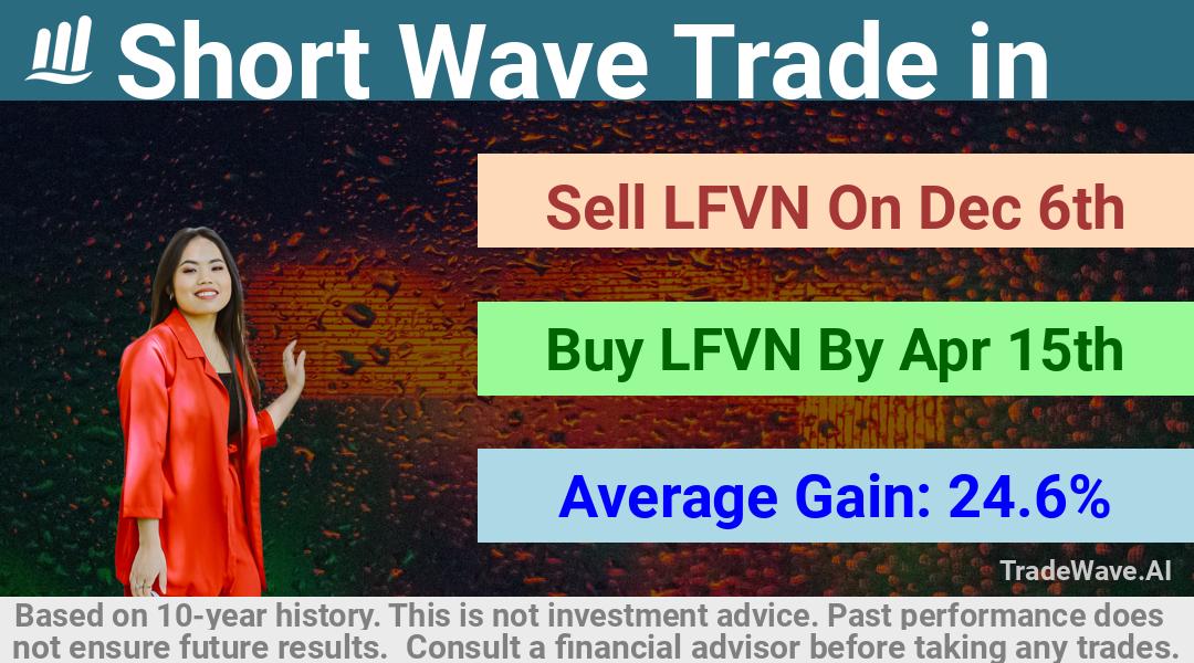 trade seasonals is a Seasonal Analytics Environment that helps inestors and traders find and analyze patterns based on time of the year. this is done by testing a date range for a financial instrument. Algoirthm also finds the top 10 opportunities daily. tradewave.ai