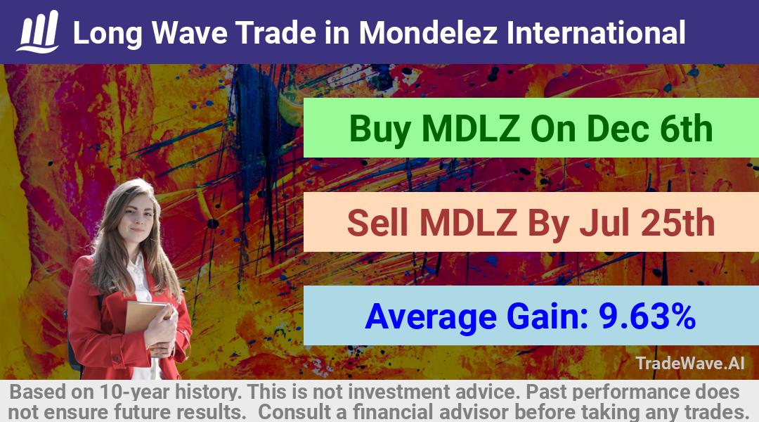 trade seasonals is a Seasonal Analytics Environment that helps inestors and traders find and analyze patterns based on time of the year. this is done by testing a date range for a financial instrument. Algoirthm also finds the top 10 opportunities daily. tradewave.ai