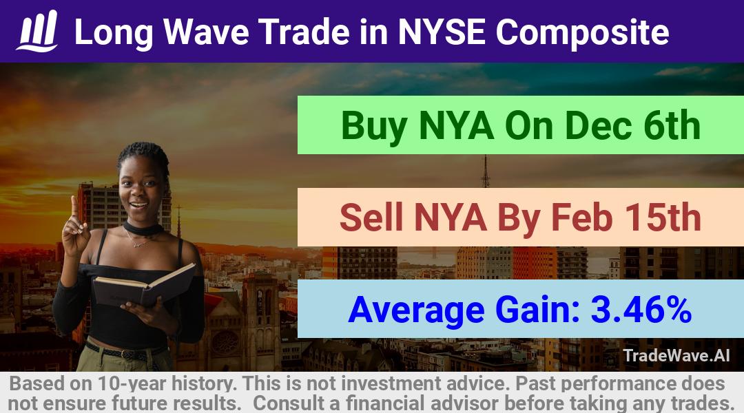 trade seasonals is a Seasonal Analytics Environment that helps inestors and traders find and analyze patterns based on time of the year. this is done by testing a date range for a financial instrument. Algoirthm also finds the top 10 opportunities daily. tradewave.ai