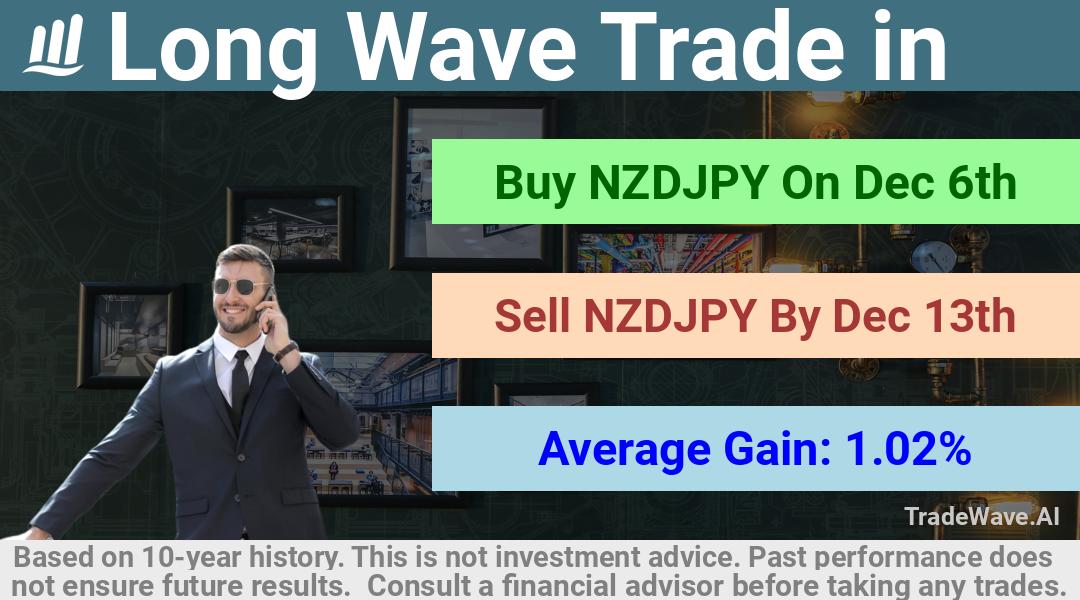 trade seasonals is a Seasonal Analytics Environment that helps inestors and traders find and analyze patterns based on time of the year. this is done by testing a date range for a financial instrument. Algoirthm also finds the top 10 opportunities daily. tradewave.ai