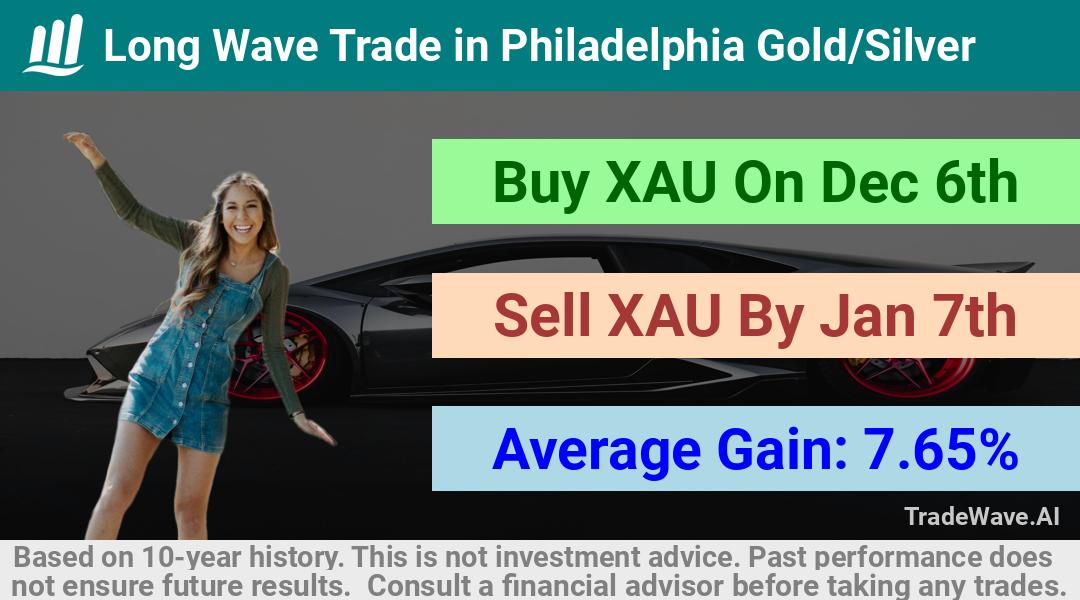 trade seasonals is a Seasonal Analytics Environment that helps inestors and traders find and analyze patterns based on time of the year. this is done by testing a date range for a financial instrument. Algoirthm also finds the top 10 opportunities daily. tradewave.ai