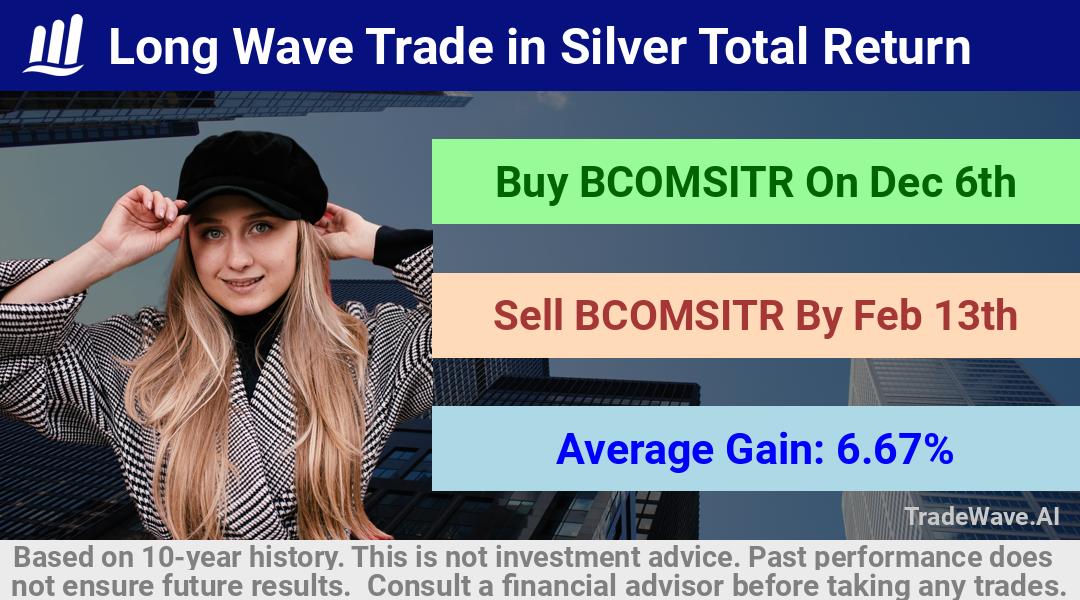 trade seasonals is a Seasonal Analytics Environment that helps inestors and traders find and analyze patterns based on time of the year. this is done by testing a date range for a financial instrument. Algoirthm also finds the top 10 opportunities daily. tradewave.ai