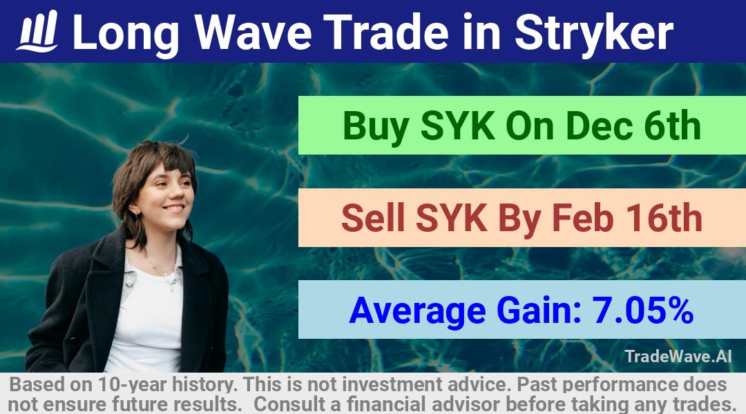 trade seasonals is a Seasonal Analytics Environment that helps inestors and traders find and analyze patterns based on time of the year. this is done by testing a date range for a financial instrument. Algoirthm also finds the top 10 opportunities daily. tradewave.ai