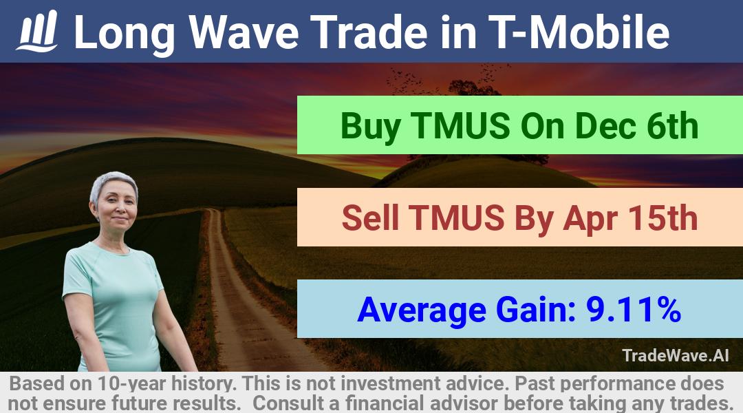 trade seasonals is a Seasonal Analytics Environment that helps inestors and traders find and analyze patterns based on time of the year. this is done by testing a date range for a financial instrument. Algoirthm also finds the top 10 opportunities daily. tradewave.ai