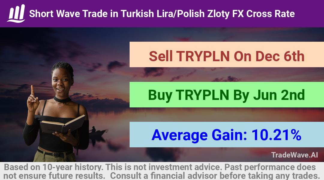 trade seasonals is a Seasonal Analytics Environment that helps inestors and traders find and analyze patterns based on time of the year. this is done by testing a date range for a financial instrument. Algoirthm also finds the top 10 opportunities daily. tradewave.ai