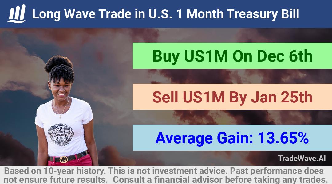 trade seasonals is a Seasonal Analytics Environment that helps inestors and traders find and analyze patterns based on time of the year. this is done by testing a date range for a financial instrument. Algoirthm also finds the top 10 opportunities daily. tradewave.ai