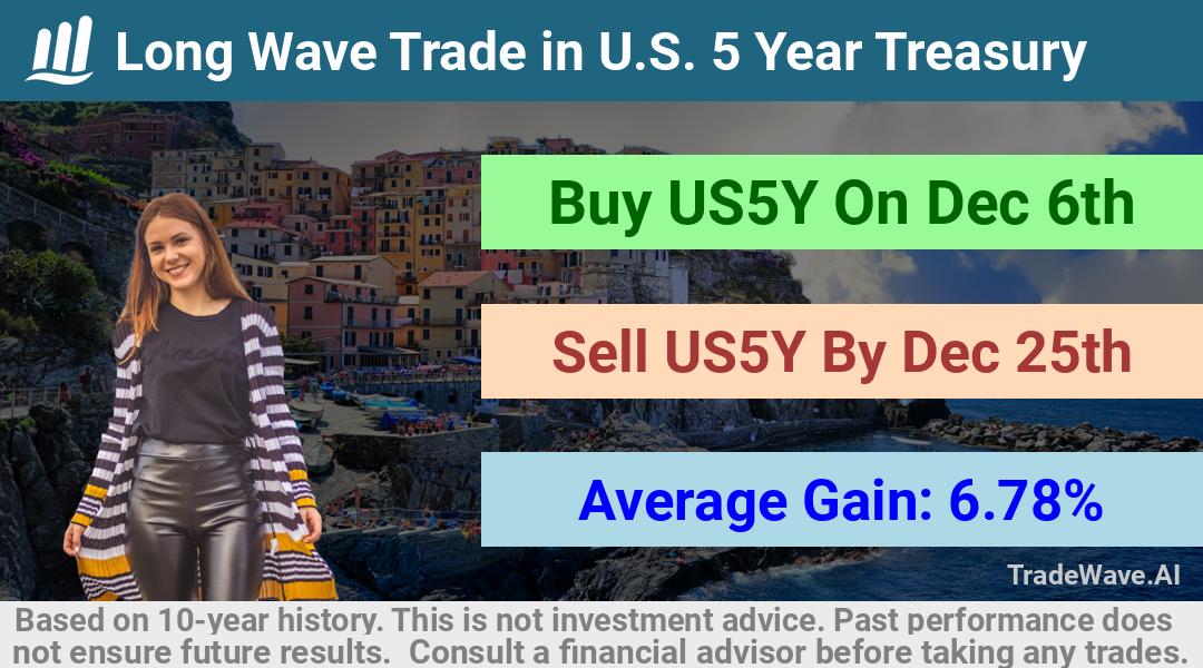 trade seasonals is a Seasonal Analytics Environment that helps inestors and traders find and analyze patterns based on time of the year. this is done by testing a date range for a financial instrument. Algoirthm also finds the top 10 opportunities daily. tradewave.ai