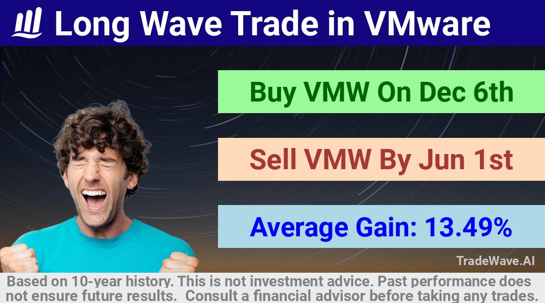 trade seasonals is a Seasonal Analytics Environment that helps inestors and traders find and analyze patterns based on time of the year. this is done by testing a date range for a financial instrument. Algoirthm also finds the top 10 opportunities daily. tradewave.ai