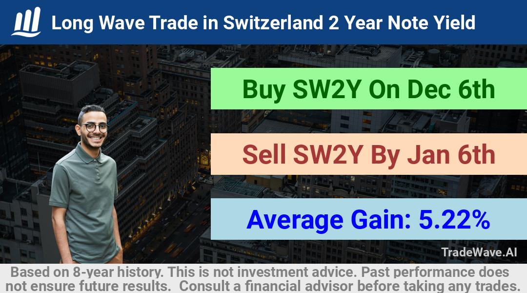 trade seasonals is a Seasonal Analytics Environment that helps inestors and traders find and analyze patterns based on time of the year. this is done by testing a date range for a financial instrument. Algoirthm also finds the top 10 opportunities daily. tradewave.ai