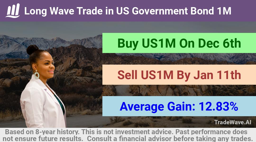 trade seasonals is a Seasonal Analytics Environment that helps inestors and traders find and analyze patterns based on time of the year. this is done by testing a date range for a financial instrument. Algoirthm also finds the top 10 opportunities daily. tradewave.ai