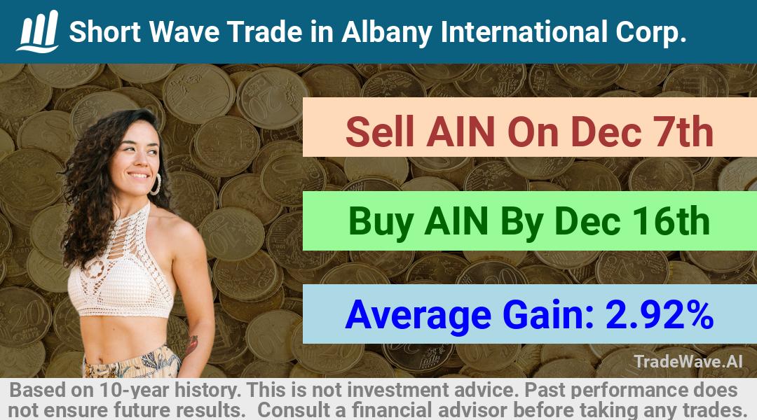 trade seasonals is a Seasonal Analytics Environment that helps inestors and traders find and analyze patterns based on time of the year. this is done by testing a date range for a financial instrument. Algoirthm also finds the top 10 opportunities daily. tradewave.ai