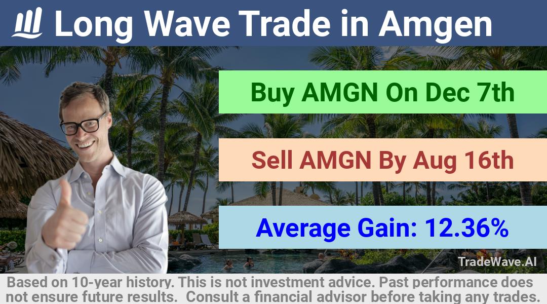 trade seasonals is a Seasonal Analytics Environment that helps inestors and traders find and analyze patterns based on time of the year. this is done by testing a date range for a financial instrument. Algoirthm also finds the top 10 opportunities daily. tradewave.ai