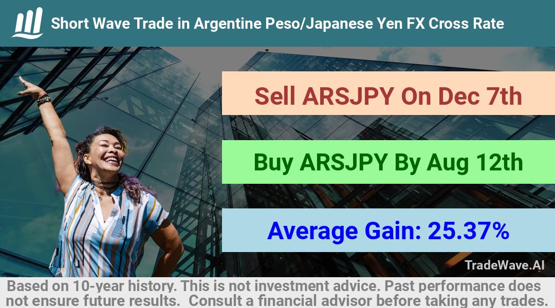 trade seasonals is a Seasonal Analytics Environment that helps inestors and traders find and analyze patterns based on time of the year. this is done by testing a date range for a financial instrument. Algoirthm also finds the top 10 opportunities daily. tradewave.ai