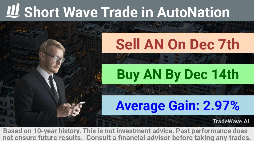 trade seasonals is a Seasonal Analytics Environment that helps inestors and traders find and analyze patterns based on time of the year. this is done by testing a date range for a financial instrument. Algoirthm also finds the top 10 opportunities daily. tradewave.ai