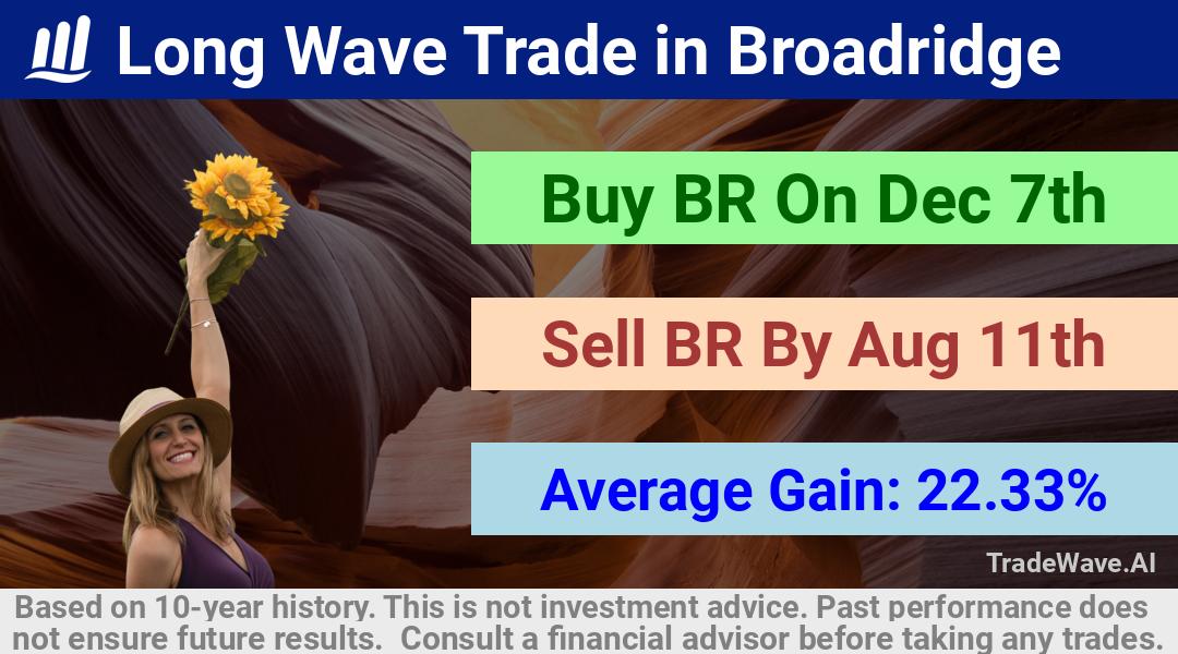 trade seasonals is a Seasonal Analytics Environment that helps inestors and traders find and analyze patterns based on time of the year. this is done by testing a date range for a financial instrument. Algoirthm also finds the top 10 opportunities daily. tradewave.ai