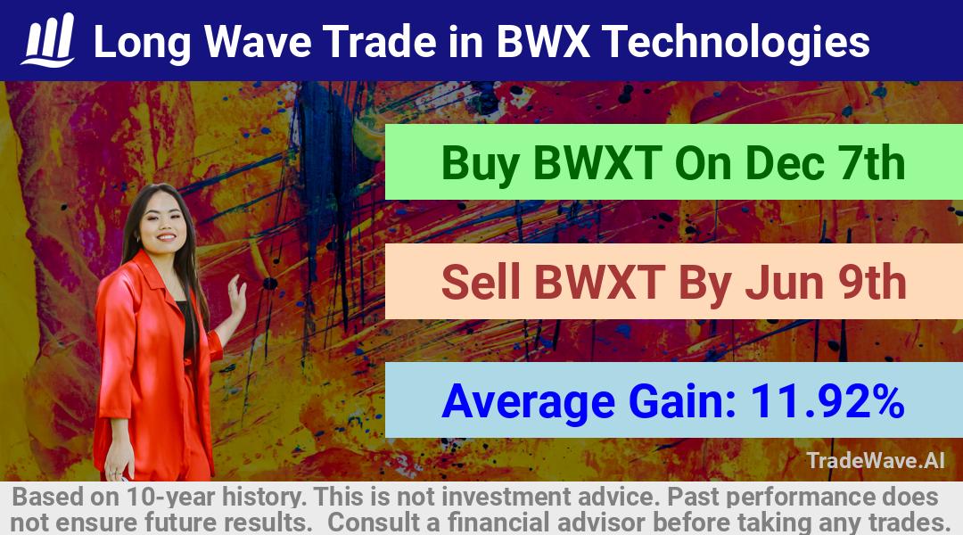 trade seasonals is a Seasonal Analytics Environment that helps inestors and traders find and analyze patterns based on time of the year. this is done by testing a date range for a financial instrument. Algoirthm also finds the top 10 opportunities daily. tradewave.ai