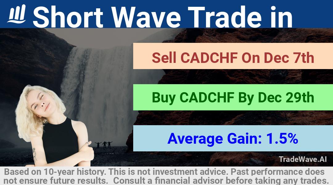 trade seasonals is a Seasonal Analytics Environment that helps inestors and traders find and analyze patterns based on time of the year. this is done by testing a date range for a financial instrument. Algoirthm also finds the top 10 opportunities daily. tradewave.ai