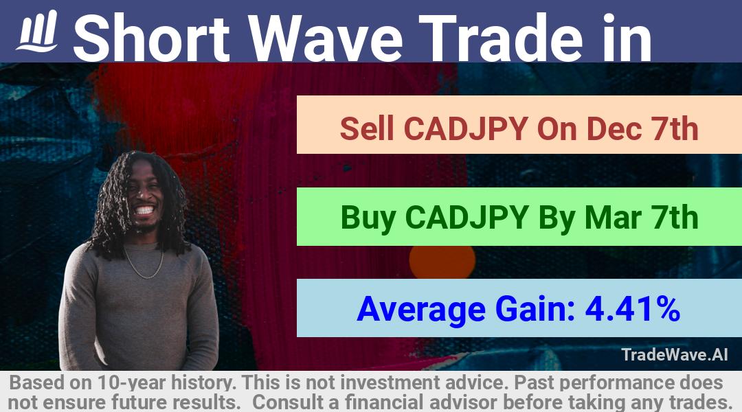 trade seasonals is a Seasonal Analytics Environment that helps inestors and traders find and analyze patterns based on time of the year. this is done by testing a date range for a financial instrument. Algoirthm also finds the top 10 opportunities daily. tradewave.ai