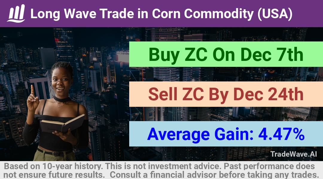 trade seasonals is a Seasonal Analytics Environment that helps inestors and traders find and analyze patterns based on time of the year. this is done by testing a date range for a financial instrument. Algoirthm also finds the top 10 opportunities daily. tradewave.ai