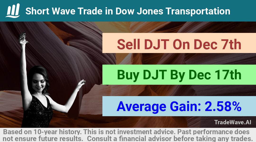 trade seasonals is a Seasonal Analytics Environment that helps inestors and traders find and analyze patterns based on time of the year. this is done by testing a date range for a financial instrument. Algoirthm also finds the top 10 opportunities daily. tradewave.ai