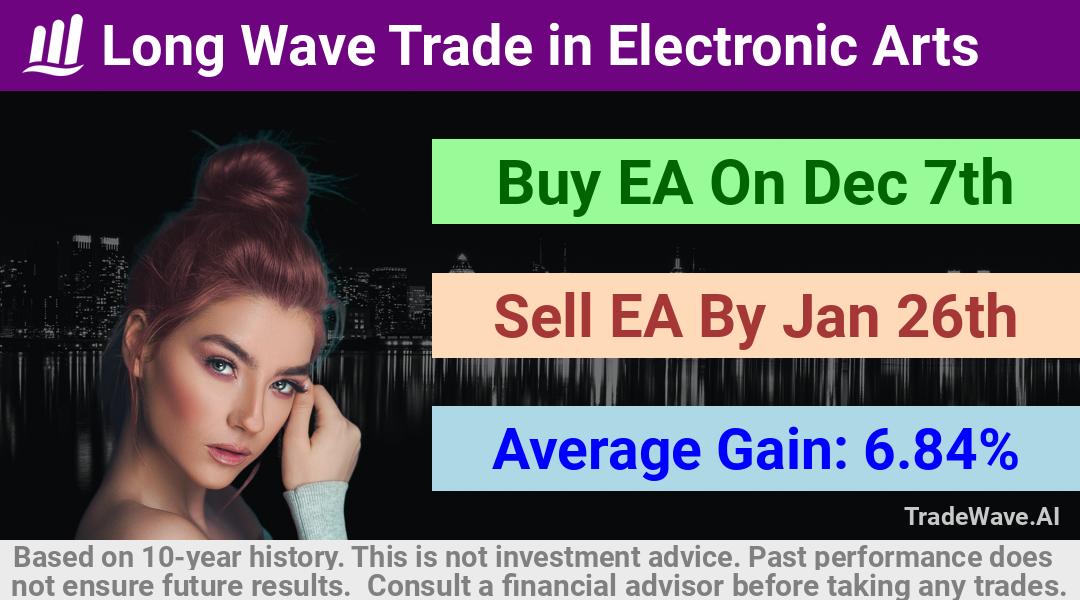 trade seasonals is a Seasonal Analytics Environment that helps inestors and traders find and analyze patterns based on time of the year. this is done by testing a date range for a financial instrument. Algoirthm also finds the top 10 opportunities daily. tradewave.ai