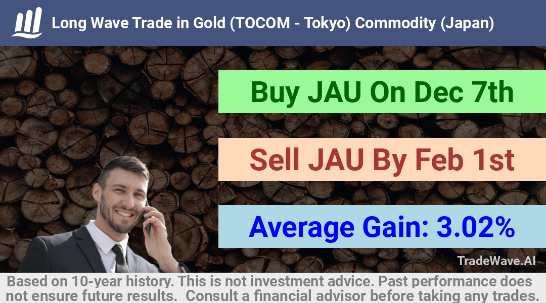 trade seasonals is a Seasonal Analytics Environment that helps inestors and traders find and analyze patterns based on time of the year. this is done by testing a date range for a financial instrument. Algoirthm also finds the top 10 opportunities daily. tradewave.ai