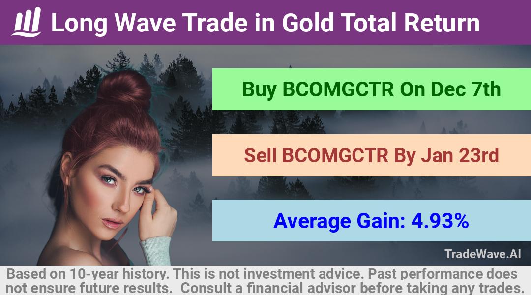 trade seasonals is a Seasonal Analytics Environment that helps inestors and traders find and analyze patterns based on time of the year. this is done by testing a date range for a financial instrument. Algoirthm also finds the top 10 opportunities daily. tradewave.ai