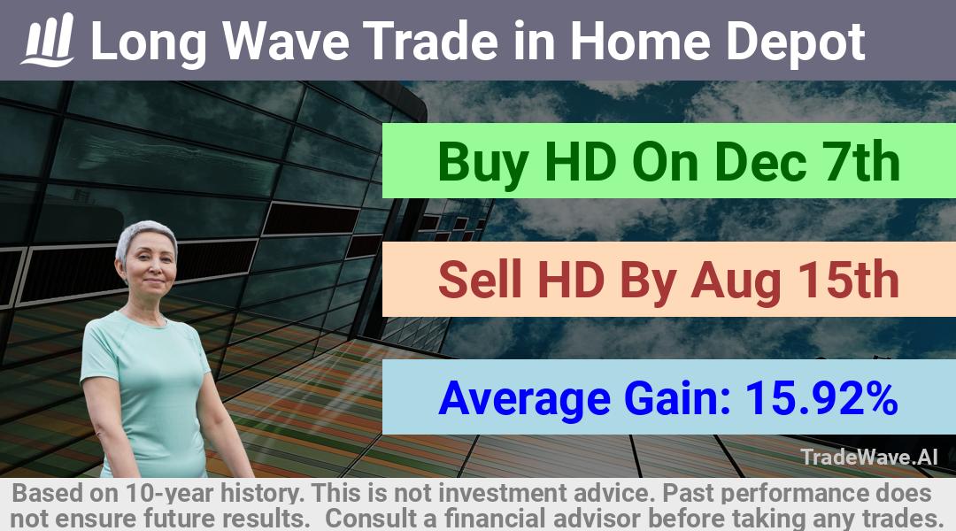 trade seasonals is a Seasonal Analytics Environment that helps inestors and traders find and analyze patterns based on time of the year. this is done by testing a date range for a financial instrument. Algoirthm also finds the top 10 opportunities daily. tradewave.ai