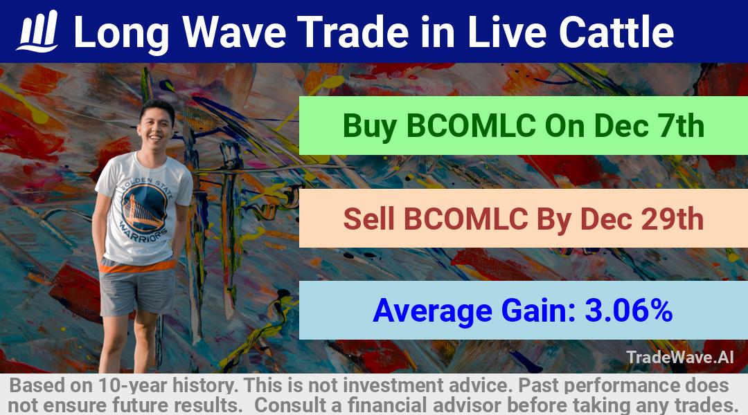 trade seasonals is a Seasonal Analytics Environment that helps inestors and traders find and analyze patterns based on time of the year. this is done by testing a date range for a financial instrument. Algoirthm also finds the top 10 opportunities daily. tradewave.ai