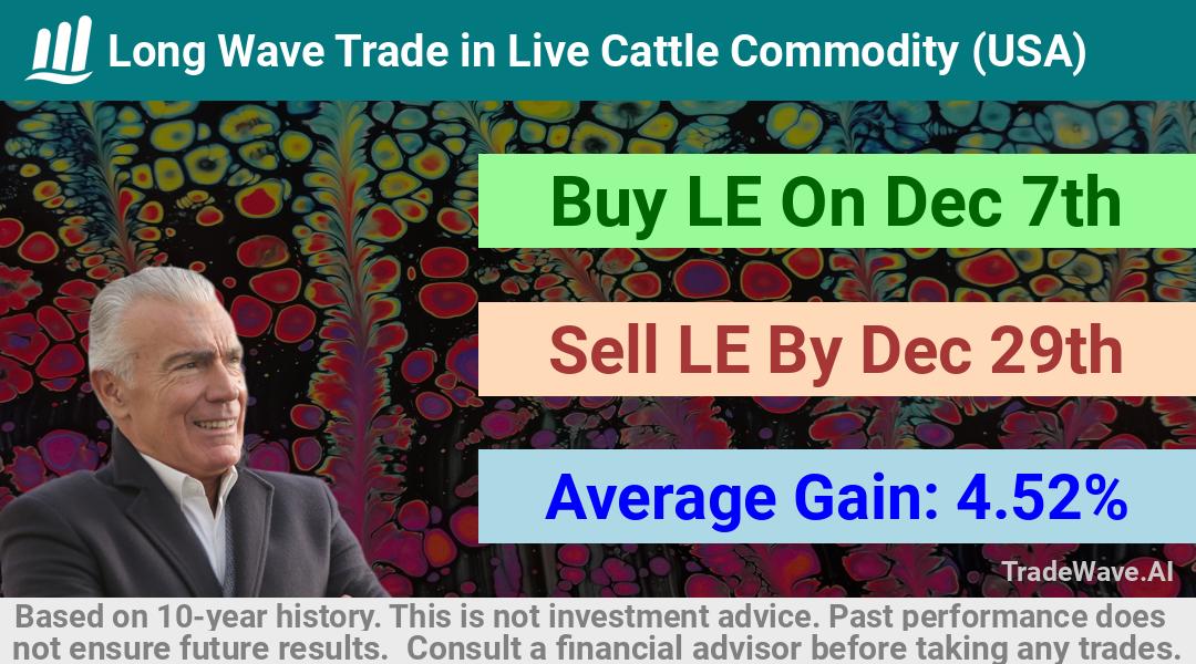 trade seasonals is a Seasonal Analytics Environment that helps inestors and traders find and analyze patterns based on time of the year. this is done by testing a date range for a financial instrument. Algoirthm also finds the top 10 opportunities daily. tradewave.ai