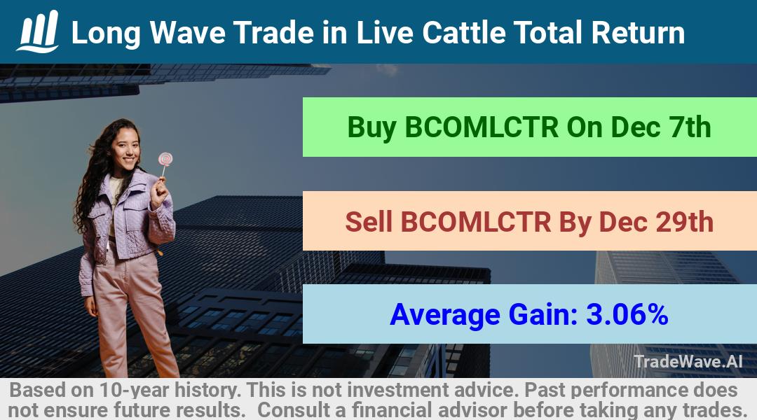 trade seasonals is a Seasonal Analytics Environment that helps inestors and traders find and analyze patterns based on time of the year. this is done by testing a date range for a financial instrument. Algoirthm also finds the top 10 opportunities daily. tradewave.ai