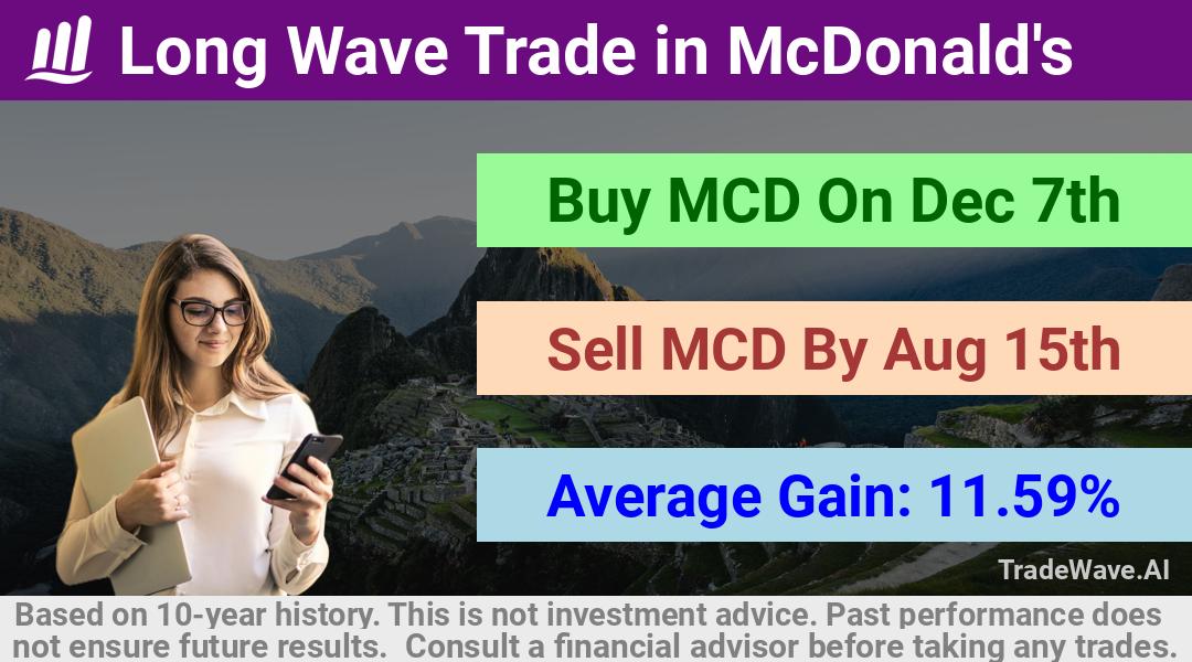 trade seasonals is a Seasonal Analytics Environment that helps inestors and traders find and analyze patterns based on time of the year. this is done by testing a date range for a financial instrument. Algoirthm also finds the top 10 opportunities daily. tradewave.ai