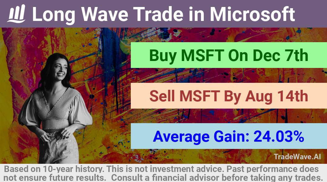 trade seasonals is a Seasonal Analytics Environment that helps inestors and traders find and analyze patterns based on time of the year. this is done by testing a date range for a financial instrument. Algoirthm also finds the top 10 opportunities daily. tradewave.ai