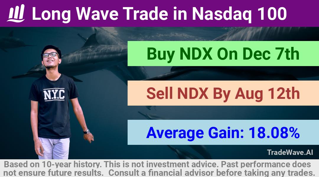 trade seasonals is a Seasonal Analytics Environment that helps inestors and traders find and analyze patterns based on time of the year. this is done by testing a date range for a financial instrument. Algoirthm also finds the top 10 opportunities daily. tradewave.ai