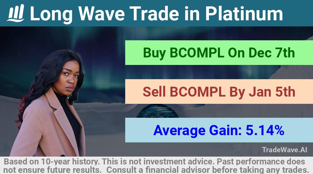 trade seasonals is a Seasonal Analytics Environment that helps inestors and traders find and analyze patterns based on time of the year. this is done by testing a date range for a financial instrument. Algoirthm also finds the top 10 opportunities daily. tradewave.ai