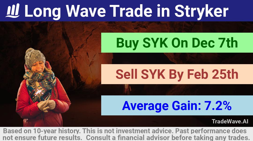 trade seasonals is a Seasonal Analytics Environment that helps inestors and traders find and analyze patterns based on time of the year. this is done by testing a date range for a financial instrument. Algoirthm also finds the top 10 opportunities daily. tradewave.ai