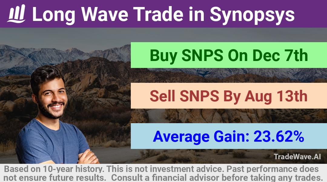 trade seasonals is a Seasonal Analytics Environment that helps inestors and traders find and analyze patterns based on time of the year. this is done by testing a date range for a financial instrument. Algoirthm also finds the top 10 opportunities daily. tradewave.ai